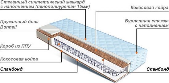 Матрас плиана орматек