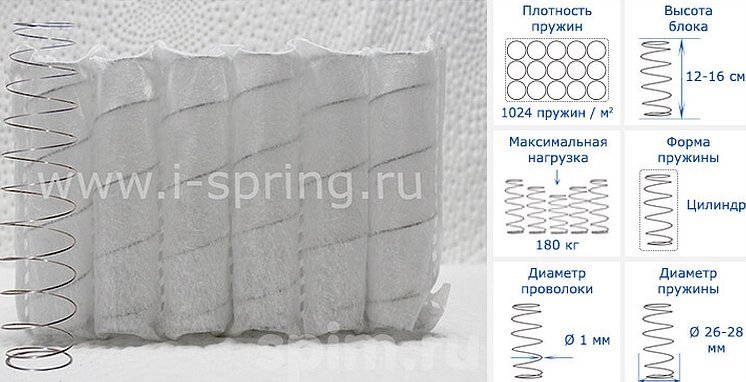 Блок независимых пружин pocket spring strong