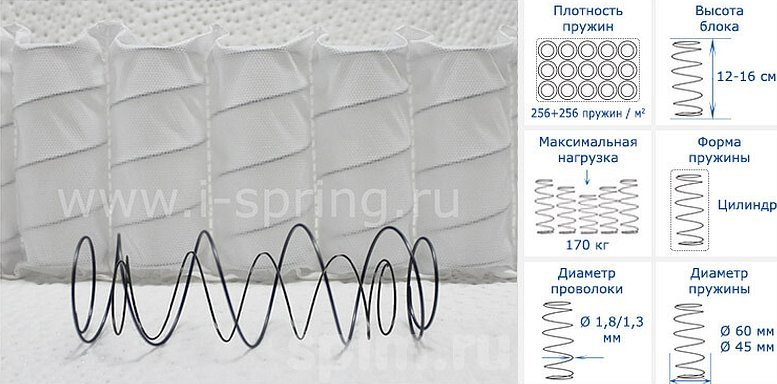 Диаметр пружин в блоках независимых пружин