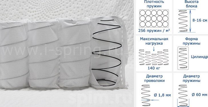 Независимые пружины pocket spring