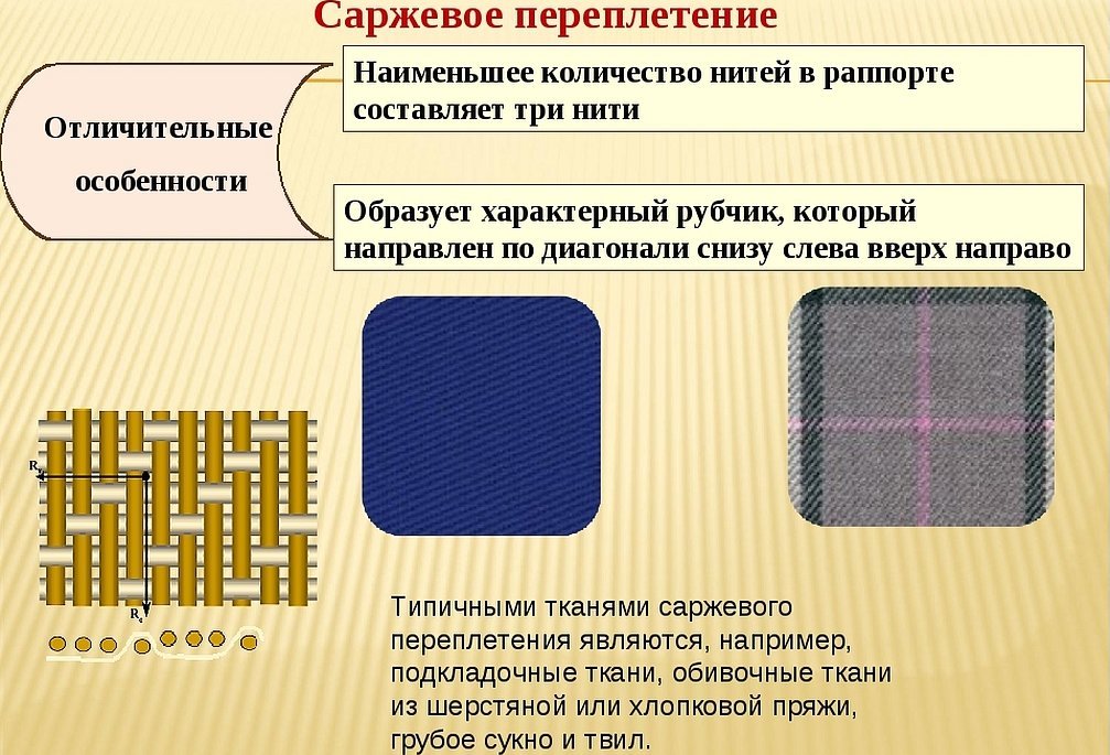 Схемы ткацких переплетений