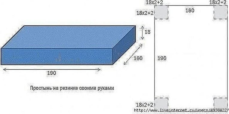 Простынь на резинке своими руками пошагово