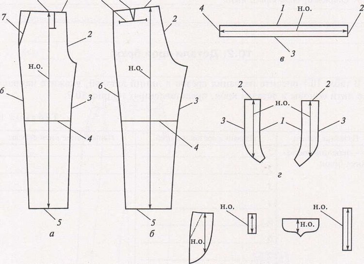 Как построить чертеж брюк