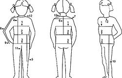 Как правильно снимаются мерки с детей и подростков