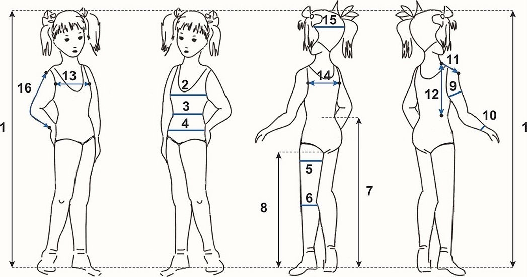 Снятие мерок рисунок для детей