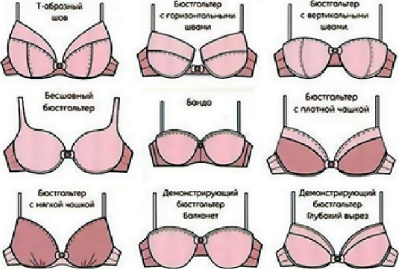 виды форм груди женщин фото 32