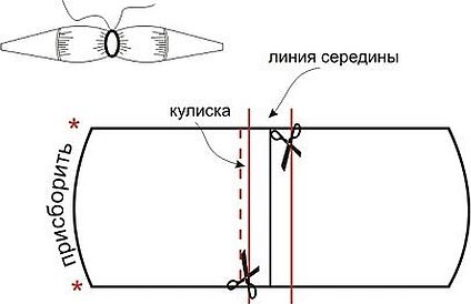 Юбка выкройка для начинающих