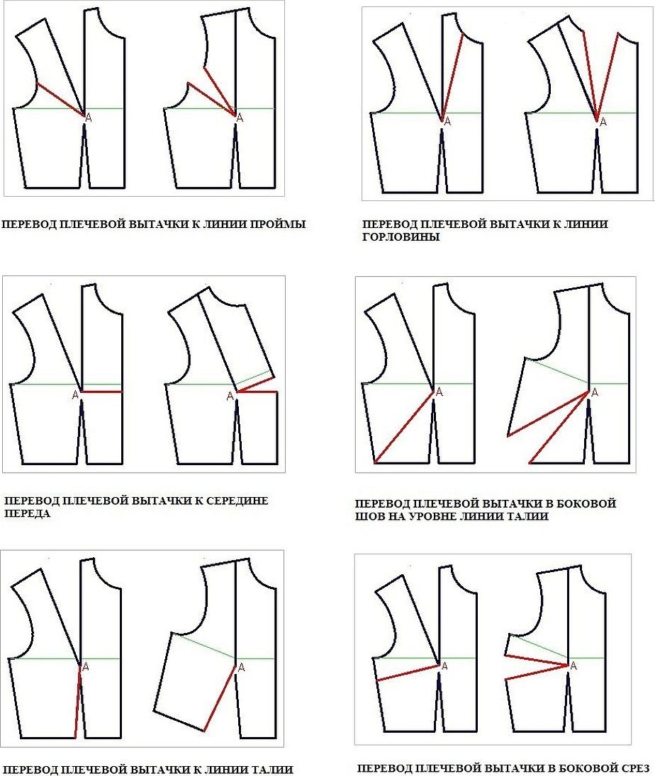 Перенос нагрудной вытачки в линию горловины