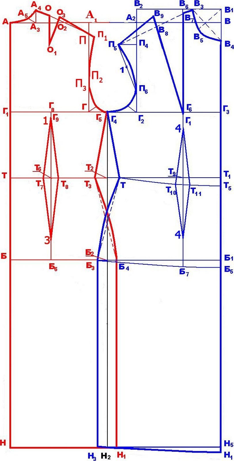 Построение выкройки основы платья