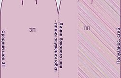 Модели одежды для шитья: выкройки для женщин, лекала, как сшить своими руками