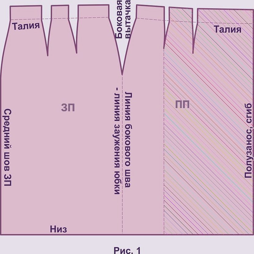 Выкройки юбок для начинающих