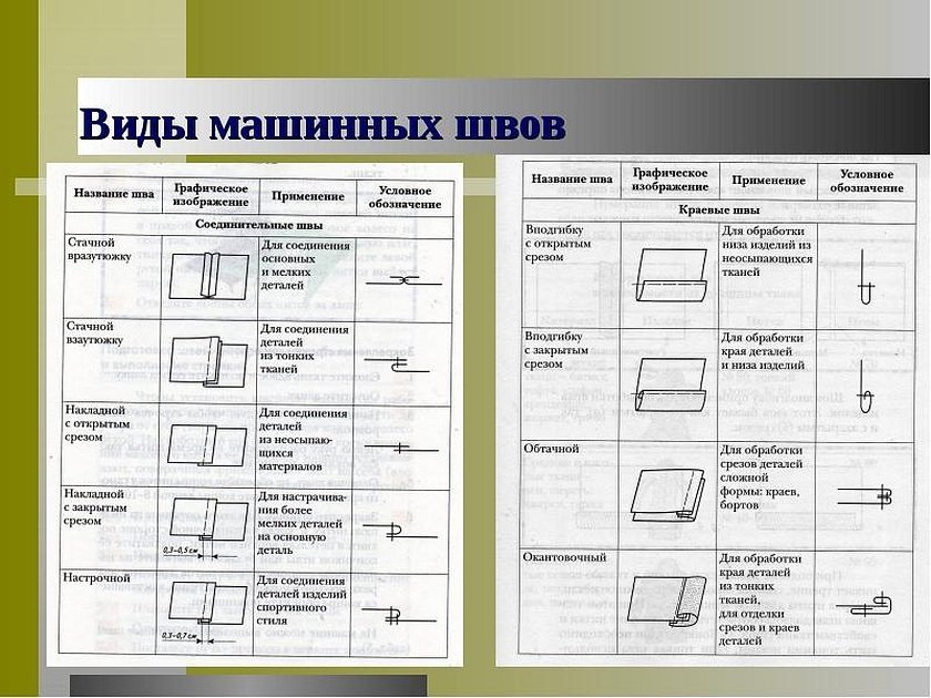 Инструкционная карта шва двойного