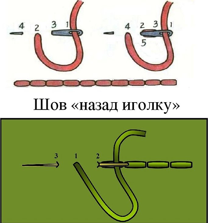 Шов иголка в сторону фото