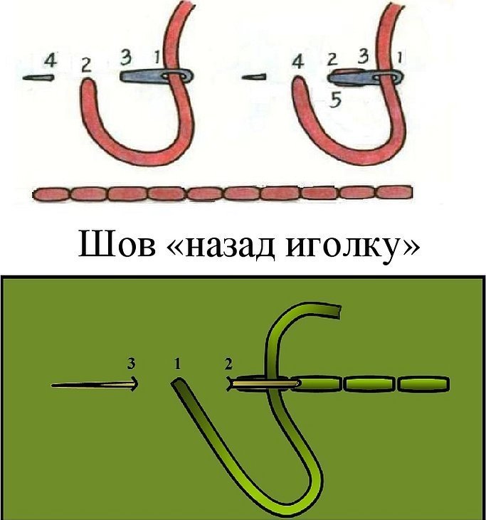 Нашла иголку на кровати