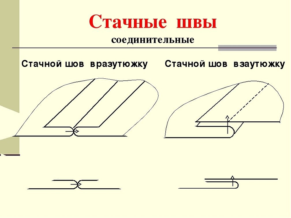 Шов стачной взаутюжку фото на ткани