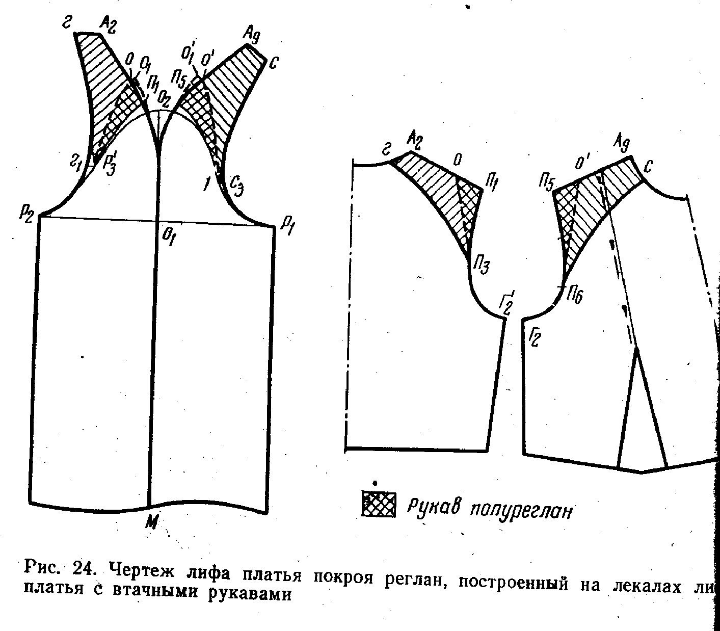Рукав реглан построение выкройки