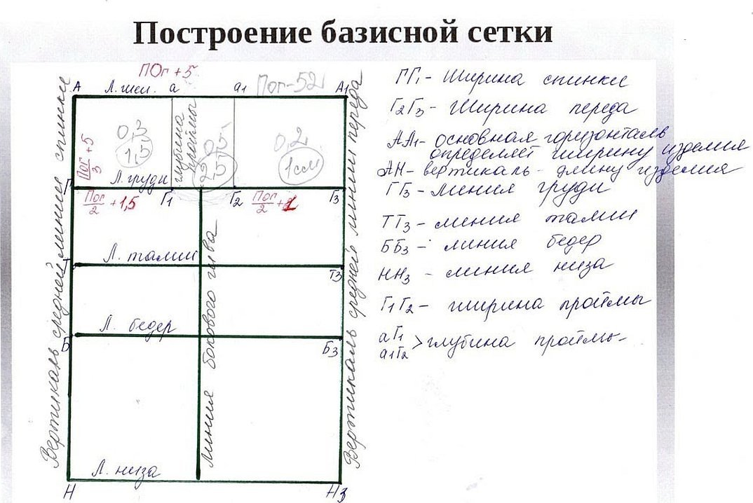 Чертеж базисной сетки