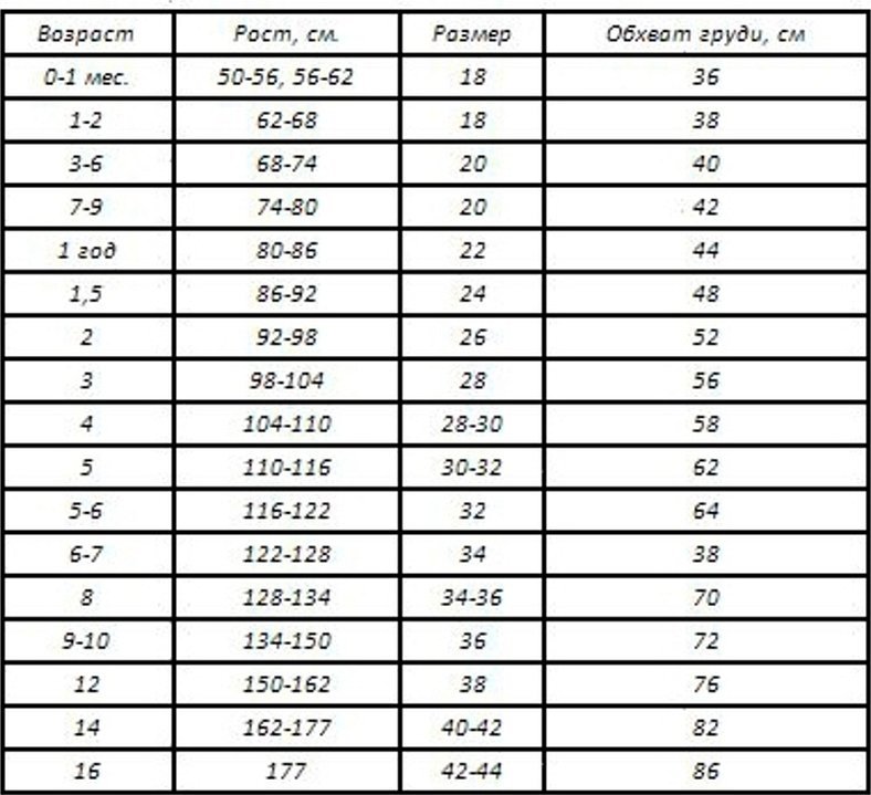 Таблица размера детской одежды