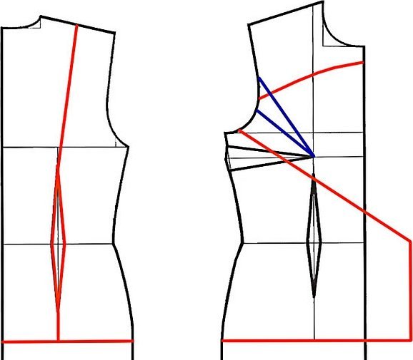 Где должны быть вытачки на платье грудные фото