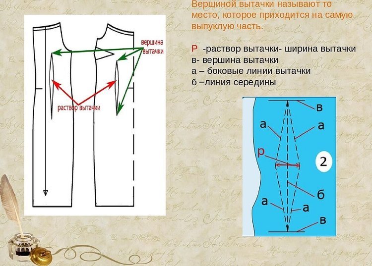 Где должны быть вытачки на платье грудные фото