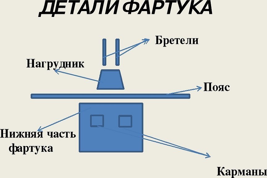 Эскиз модели фартука с нагрудником