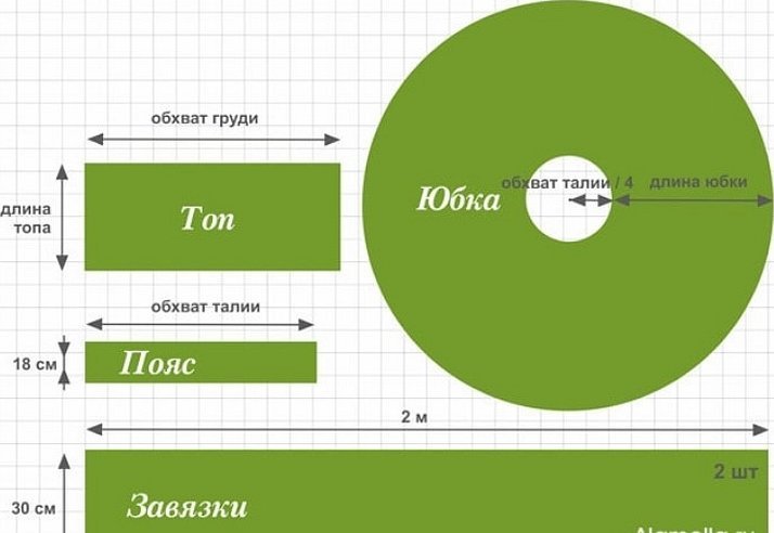 Юбка солнце выкройка расчет