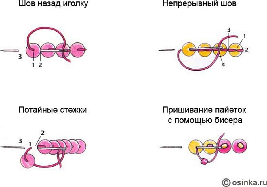 Шов назад иголку схема