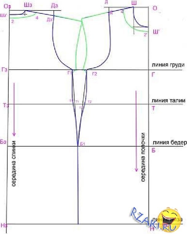 Построение выкройки основы платья