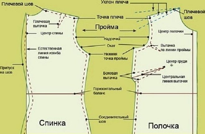 Выкройка платья для большой груди