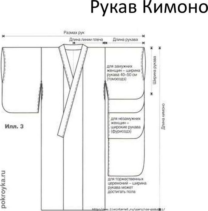 Пиджак в стиле кимоно выкройка