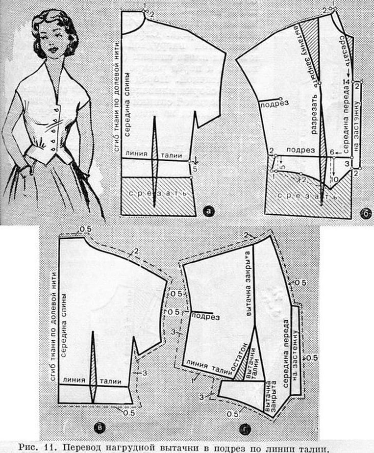 Моделирование нагрудной вытачки в подрез талии