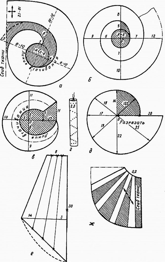 Выкройка волана по спирали