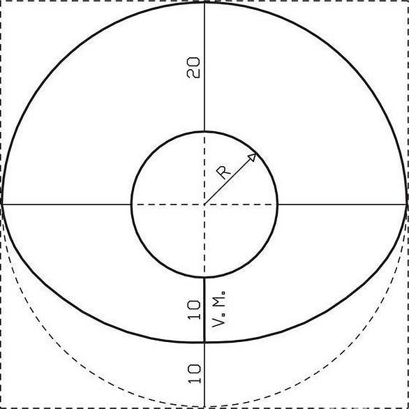 Выкройка волана по спирали