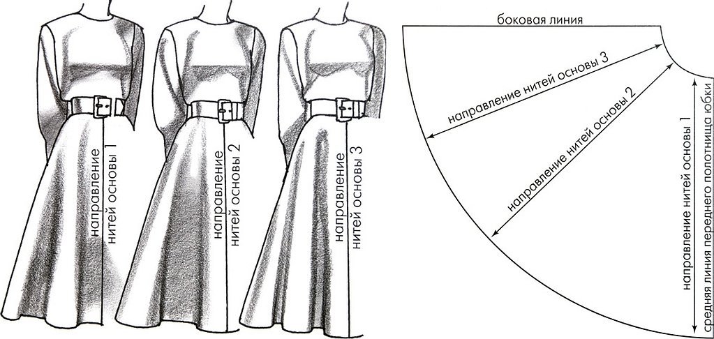 Юбка кокетка выкройка моделирование юбки