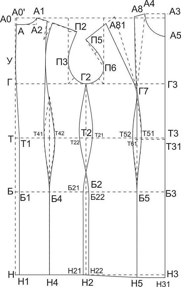 Построение выкройки основы платья