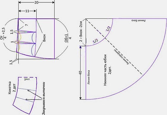 Юбка полусолнце выкройка своими руками пошагово