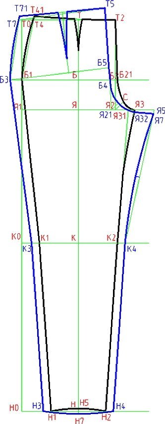 Мужские брюки выкройка
