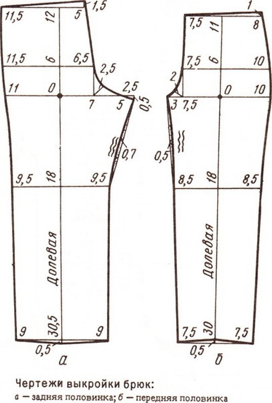 Выкройка брюк для мальчика