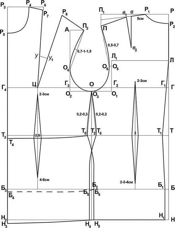 Построение базовой выкройки выкройки блузки