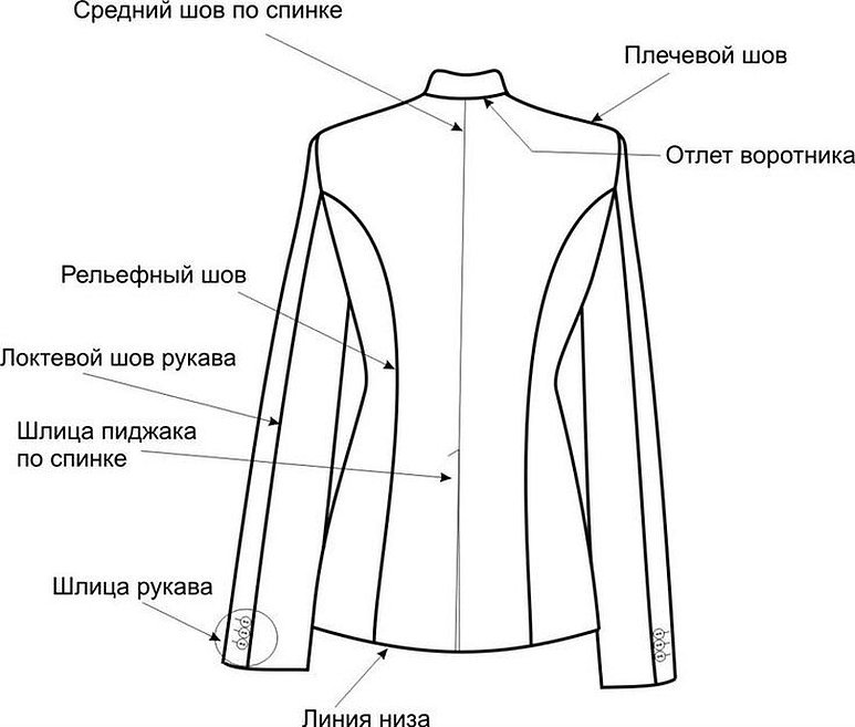 Средний шов спинки на пиджаках