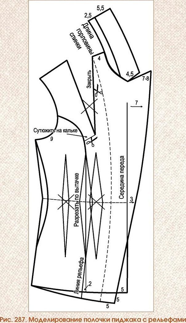 Выкройка пиджака женского