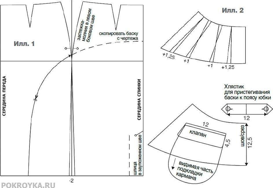 Юбка кокетка выкройка моделирование юбки