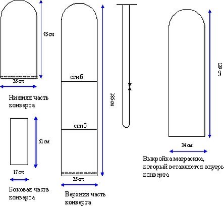 Выкройки конвертов для новорожденных своими руками