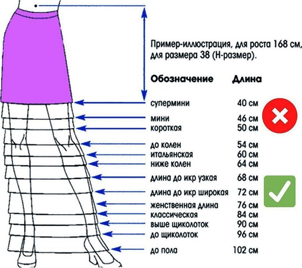 Какая должна быть длина юбки по росту