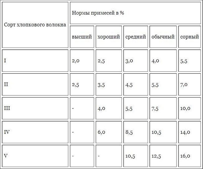 Виды тканей для постельного белья и их характеристика таблица фото