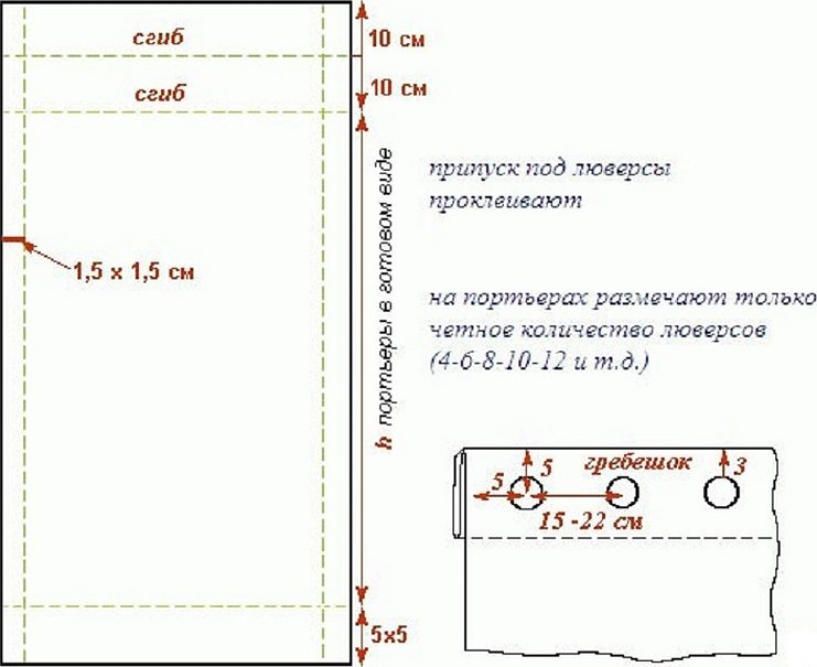 Сшить шторы на люверсах своими руками выкройки